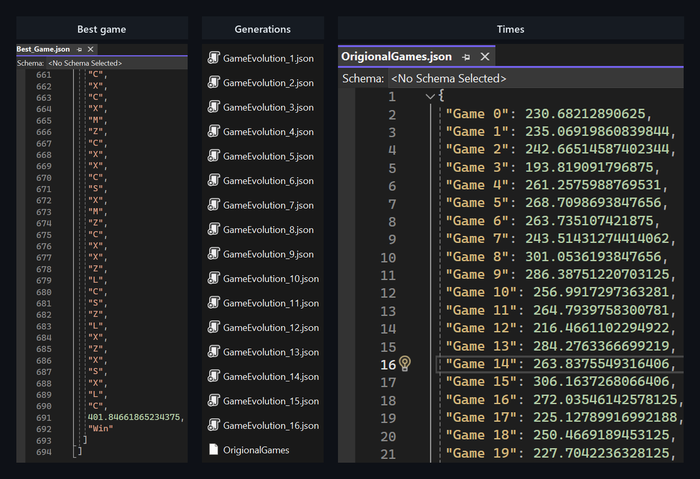 Three-panel view of the on-disk outputs. Left: Best_Game.json showing the winning action sequence and the final score of 401.84. Middle: the Games folder containing GameEvolution_1.json through GameEvolution_16.json plus OrigionalGames. Right: OrigionalGames.json mapping each of the 60 starting games to its finishing time.